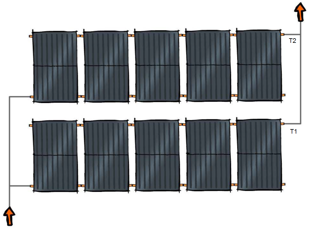 Figura 5 - Associação em paralelo de duas baterias de 5 coletores solares.