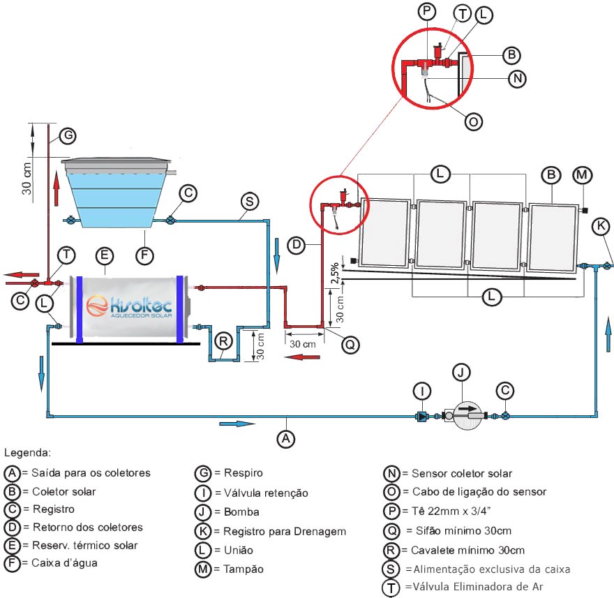 Figura 18 - Esquema de instalação – Circulação forçada (bombeado) de baixa pressão.