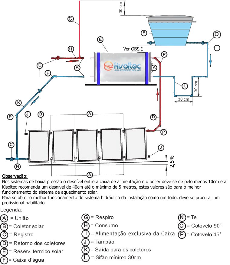 Figura 10 - Esquema de instalação – Circulação natural (termossifão) de baixa pressão.