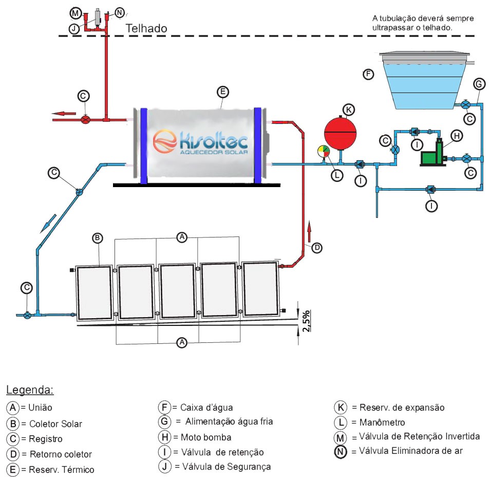 Figura 16 - Esquema de instalação – Sistema de alta pressão com pressurizador.